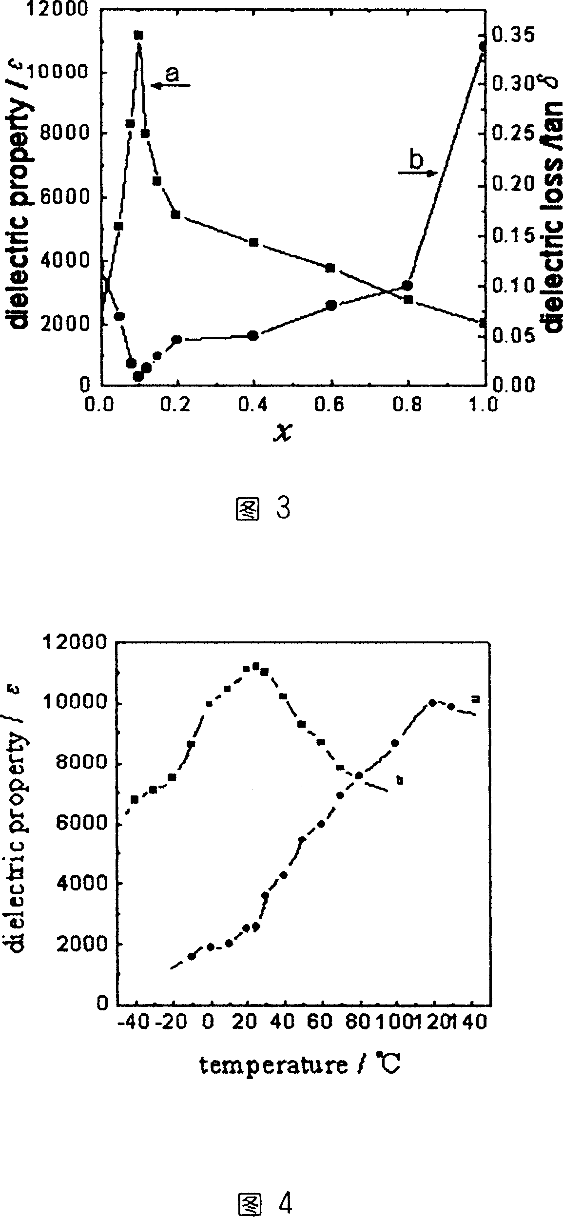 Process for preparing nano barium titanate and doped solid solution by low temperature solid state reaction