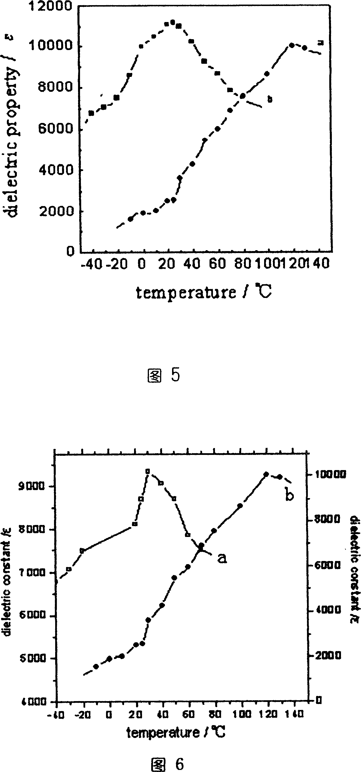 Process for preparing nano barium titanate and doped solid solution by low temperature solid state reaction