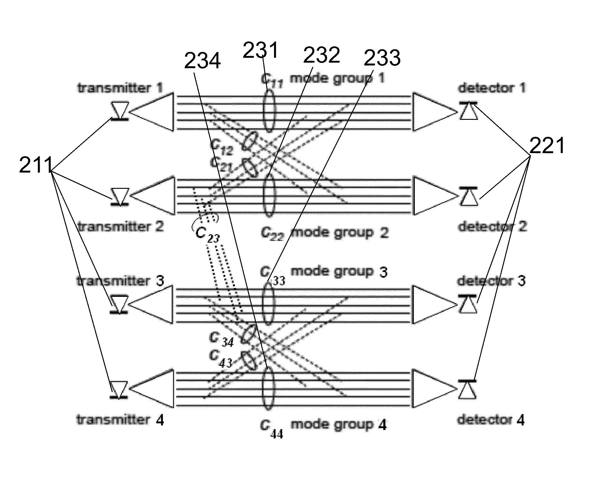 High Speed Multi-Mode Fiber Transmissions via Orthogonal Wavefronts