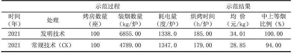 Primary curing process for high-density tobacco loading of flue-cured tobacco leaves