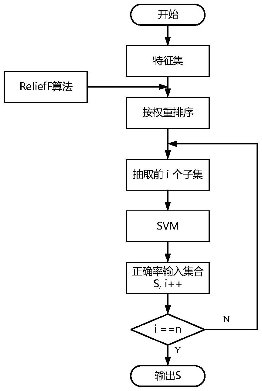 Tool wear state monitoring method based on vibration signal and stacking integrated model