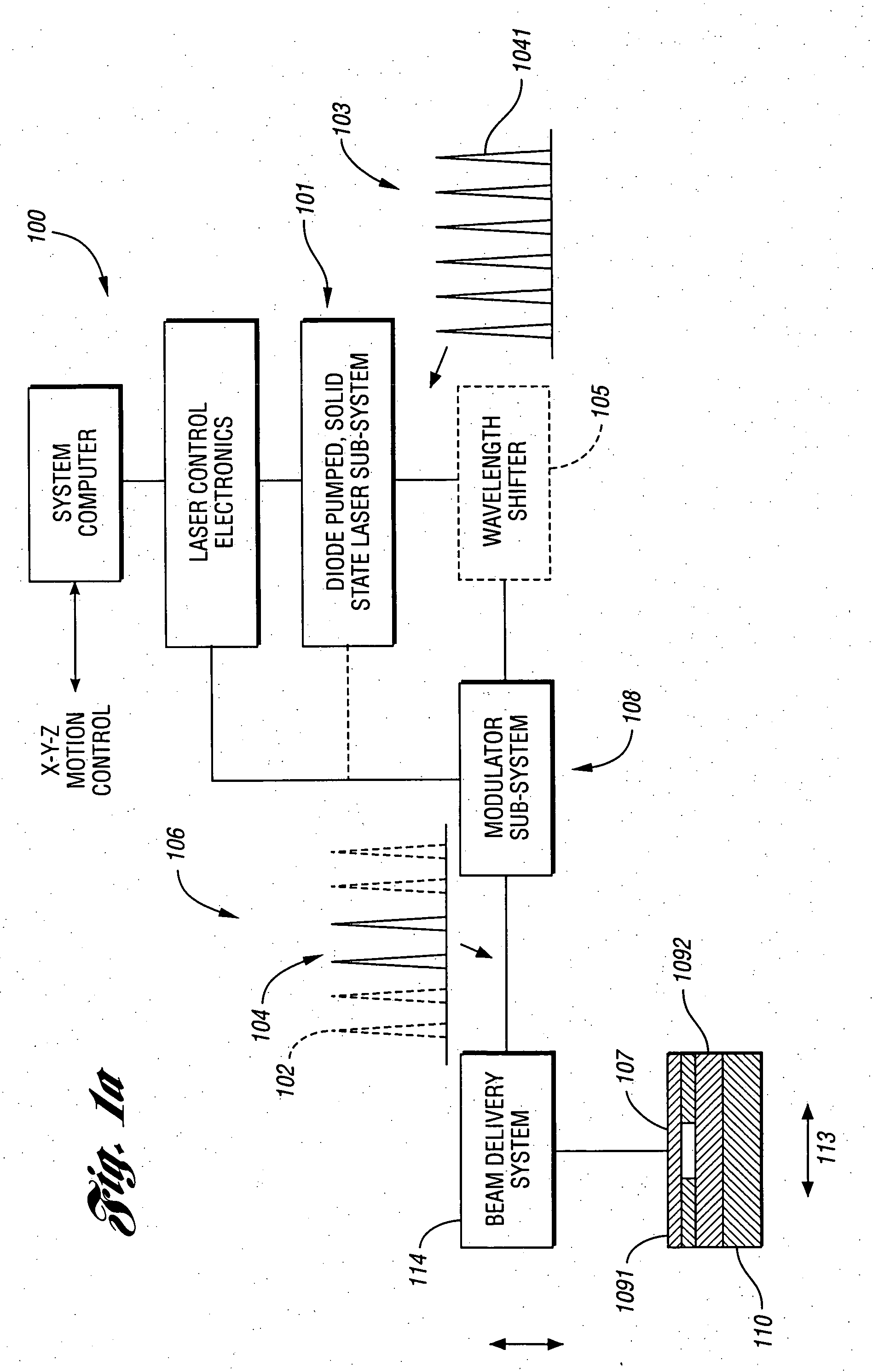 Laser-based method and system for memory link processing with picosecond lasers