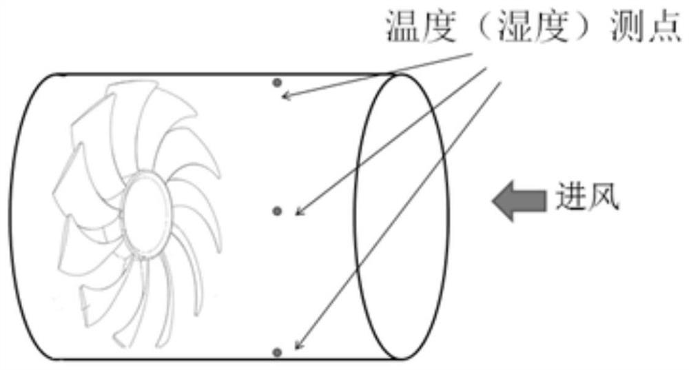 A control system and method for intelligently controlling an air conditioner