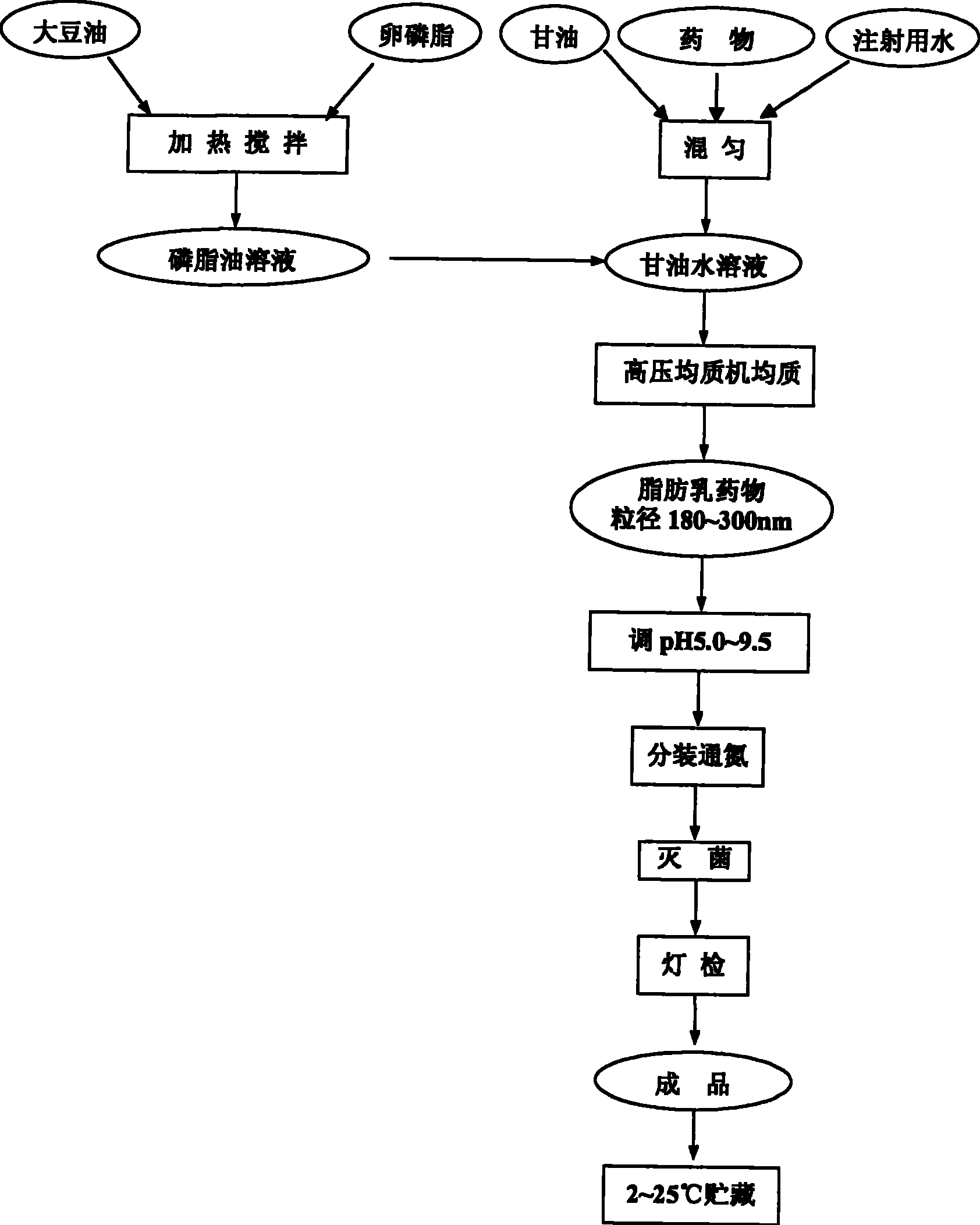 Compounded propofol fat emulsion injection containing analgesics and process for preparing same