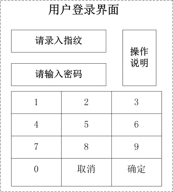 Intelligent washing machine door cover safety system and method