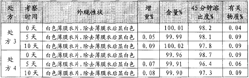 Composition of fexofenadine hydrochloride and microcrystalline cellulose and preparation method thereof