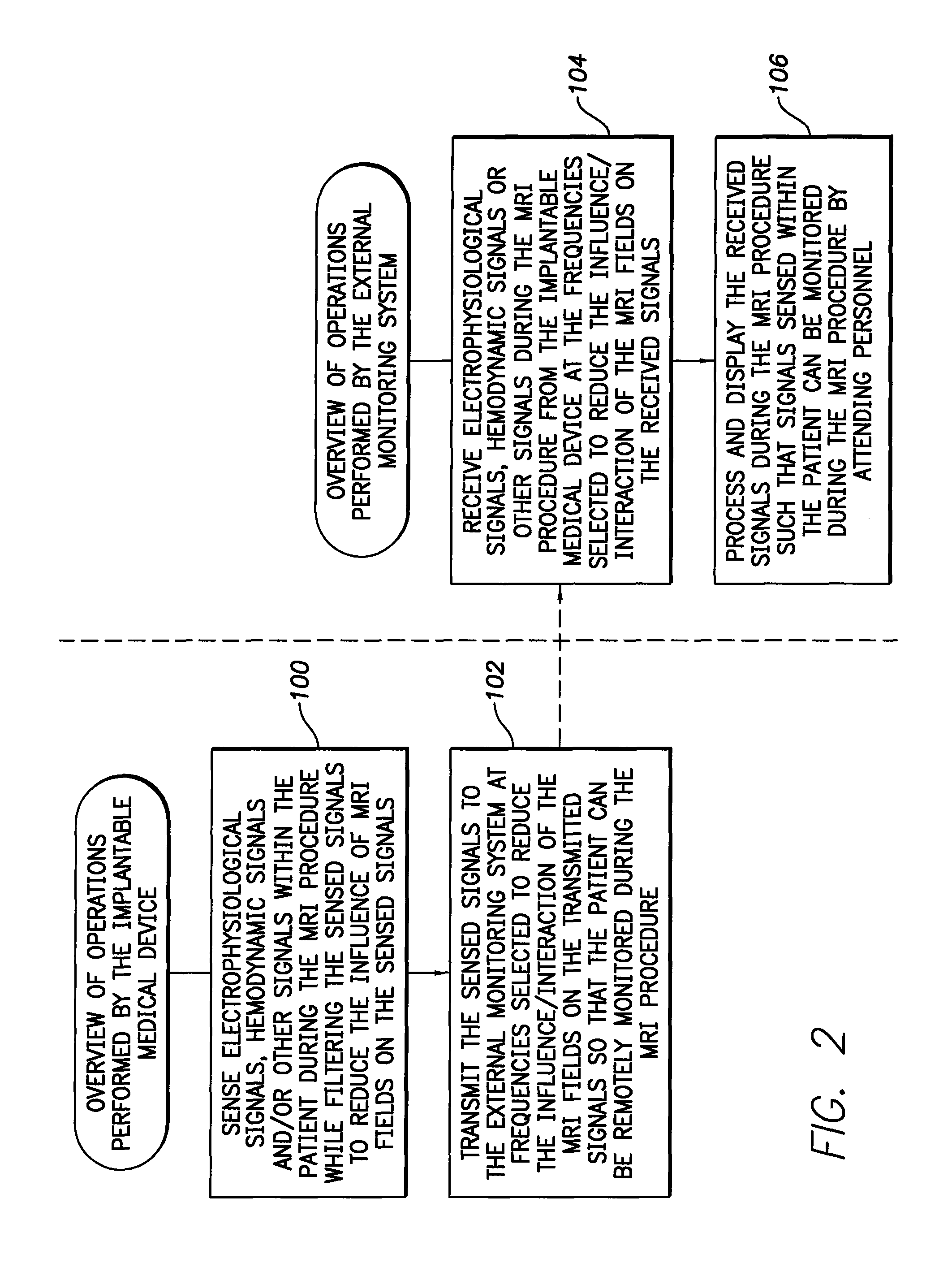 Systems and methods for remote monitoring of signals sensed by an implantable medical device during an MRI