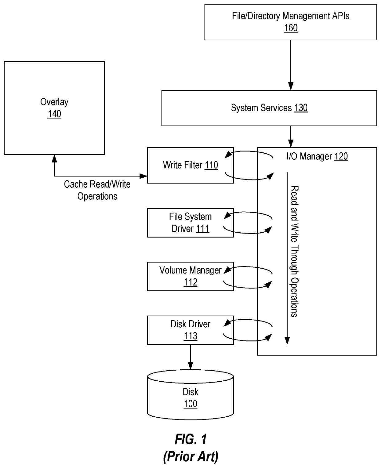 Preventing cross-volume file moves in an overlay optimizer