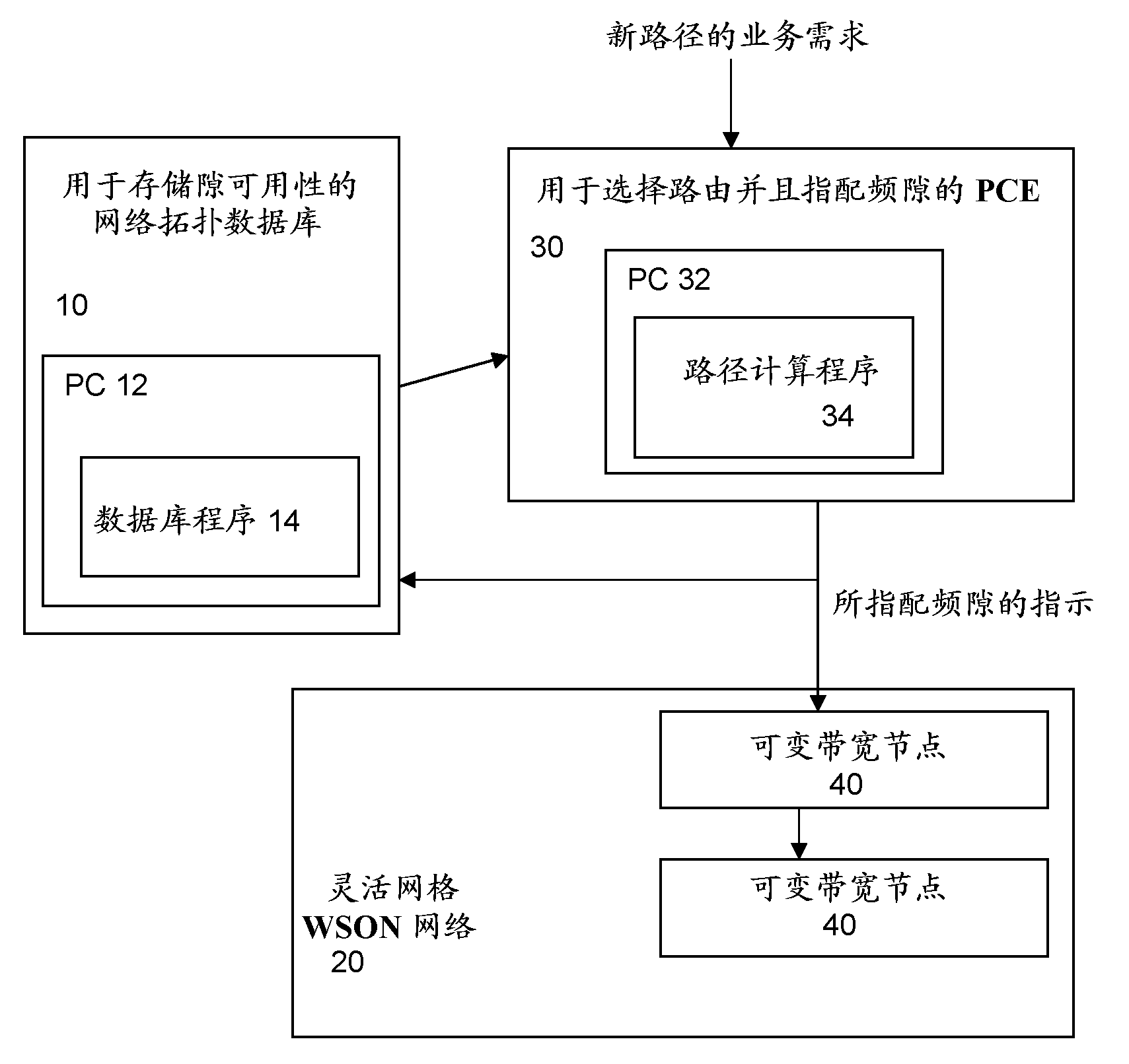 Routing and bandwidth assignment for flexible grid wavelength switched optical networks