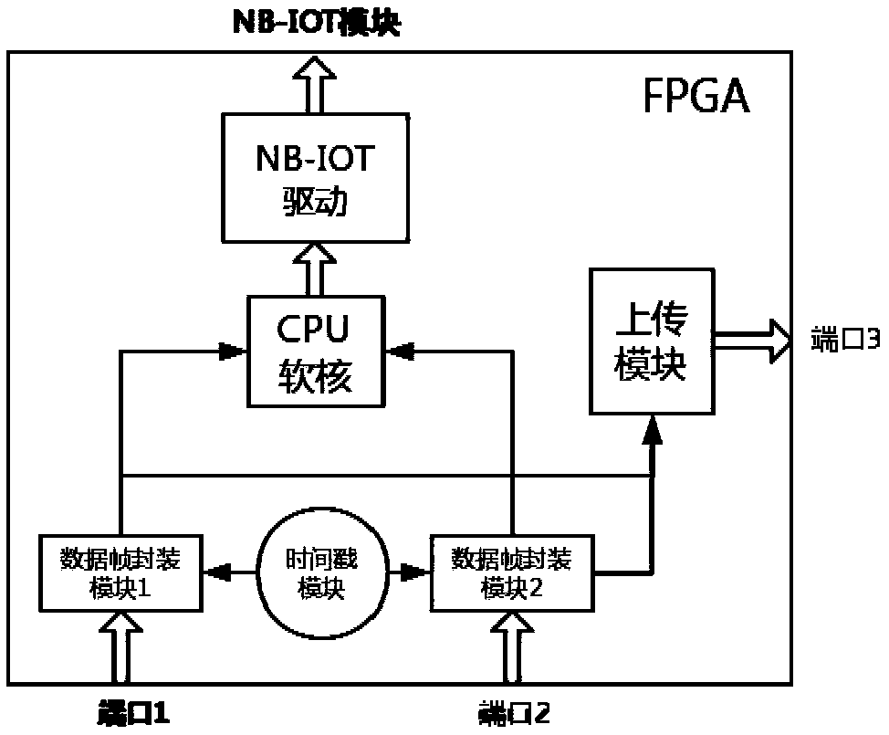 Network interception device, system and method