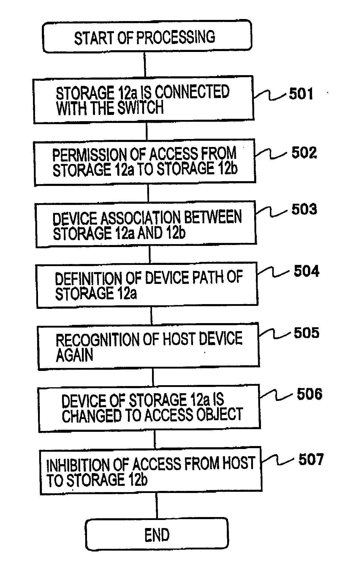Storage unit, installation method thereof and installation program therefor