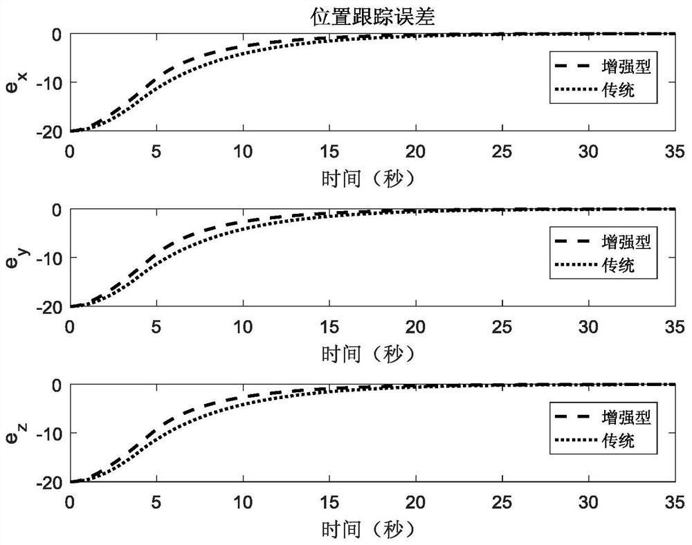 Finite-time control method of quadrotor aircraft based on inverse proportional function enhanced constant velocity reaching law and fast terminal sliding surface