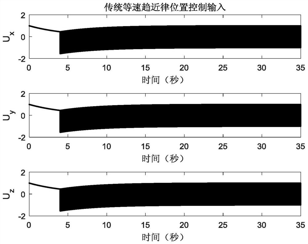 Finite-time control method of quadrotor aircraft based on inverse proportional function enhanced constant velocity reaching law and fast terminal sliding surface