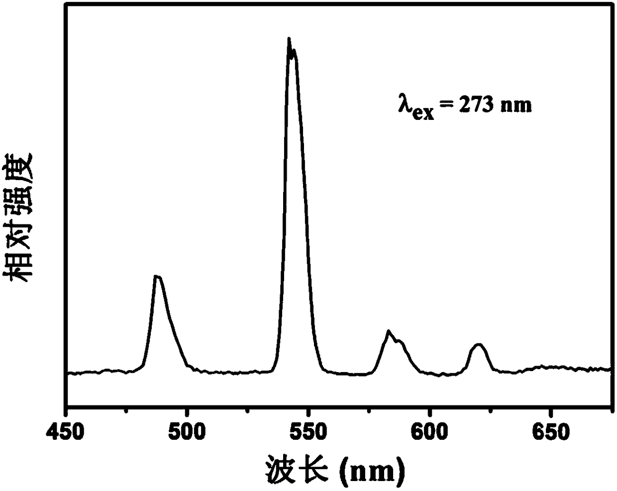 High-molecular luminescent material of terbium-complex-grafted modified ethylene-acrylic acid copolymer and preparation method thereof