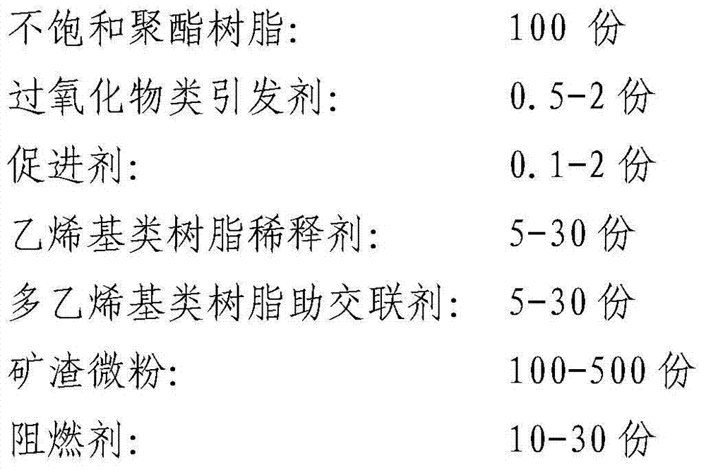 Super-hydrophobic artificial marble and preparation method thereof