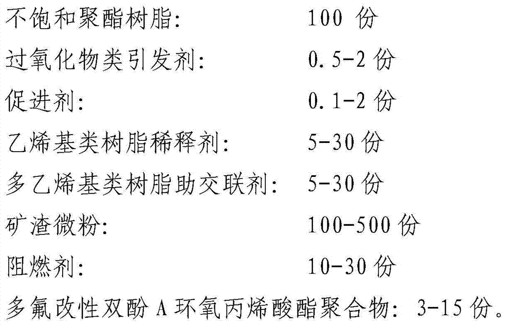 Super-hydrophobic artificial marble and preparation method thereof