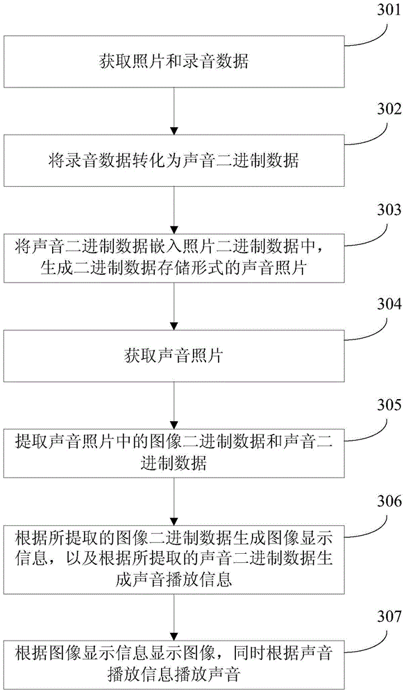 Picture generating method, display method and corresponding devices