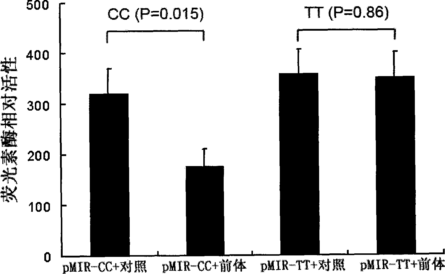 Method and reagent kit for forecasting outbreak age of carcinoma of colon