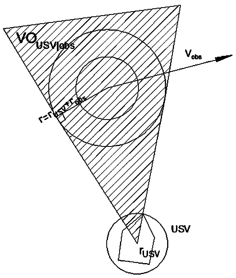 An Unmanned Vehicle Obstacle Avoidance Method Based on the Combination of Gradient Descent Algorithm and Vo Method