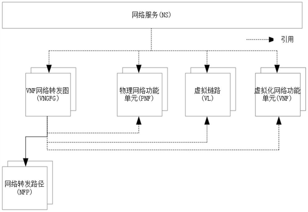 A virtualized network application function unit vnf scaling management method and device