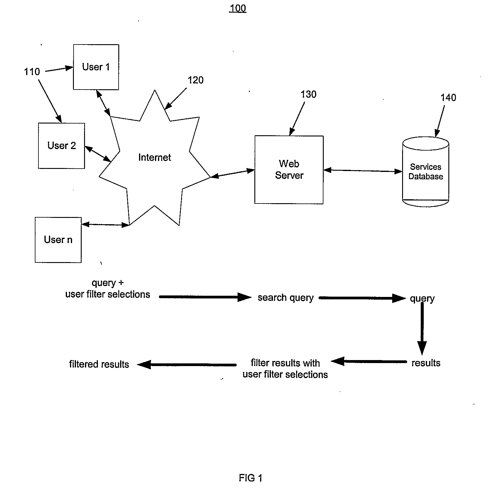 User Specific Database Querying Method and Apparatus