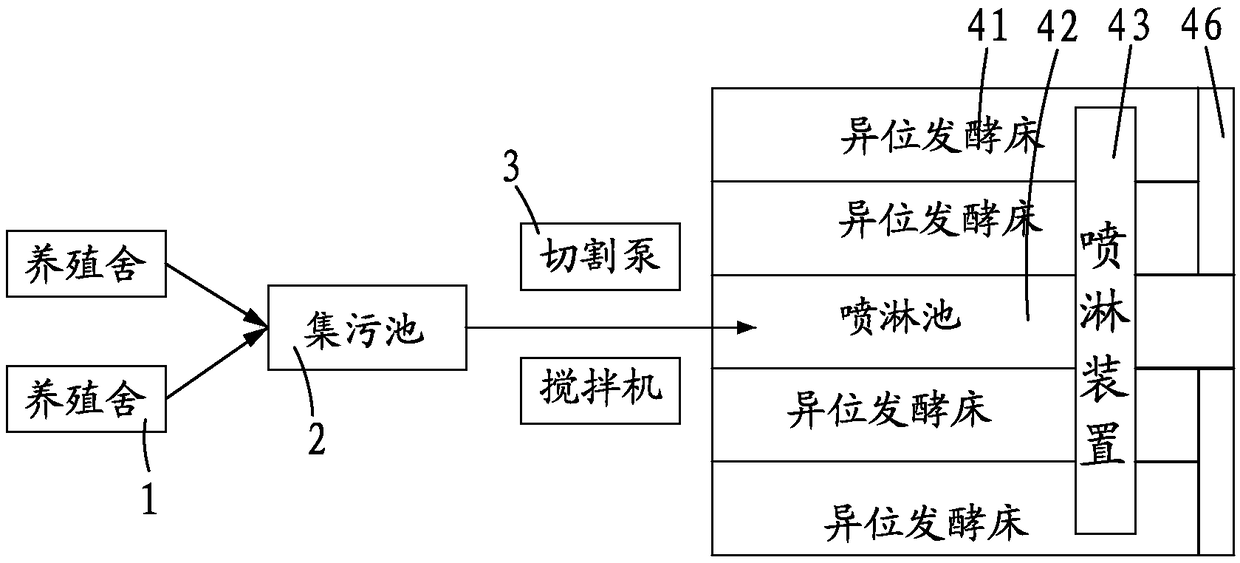 Heterotopic fermentation bed livestock and poultry breeding manure treatment system and its application