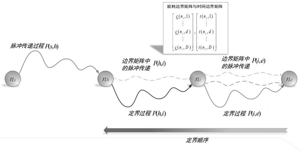 Train energy-saving driving curve dynamic optimization method and system