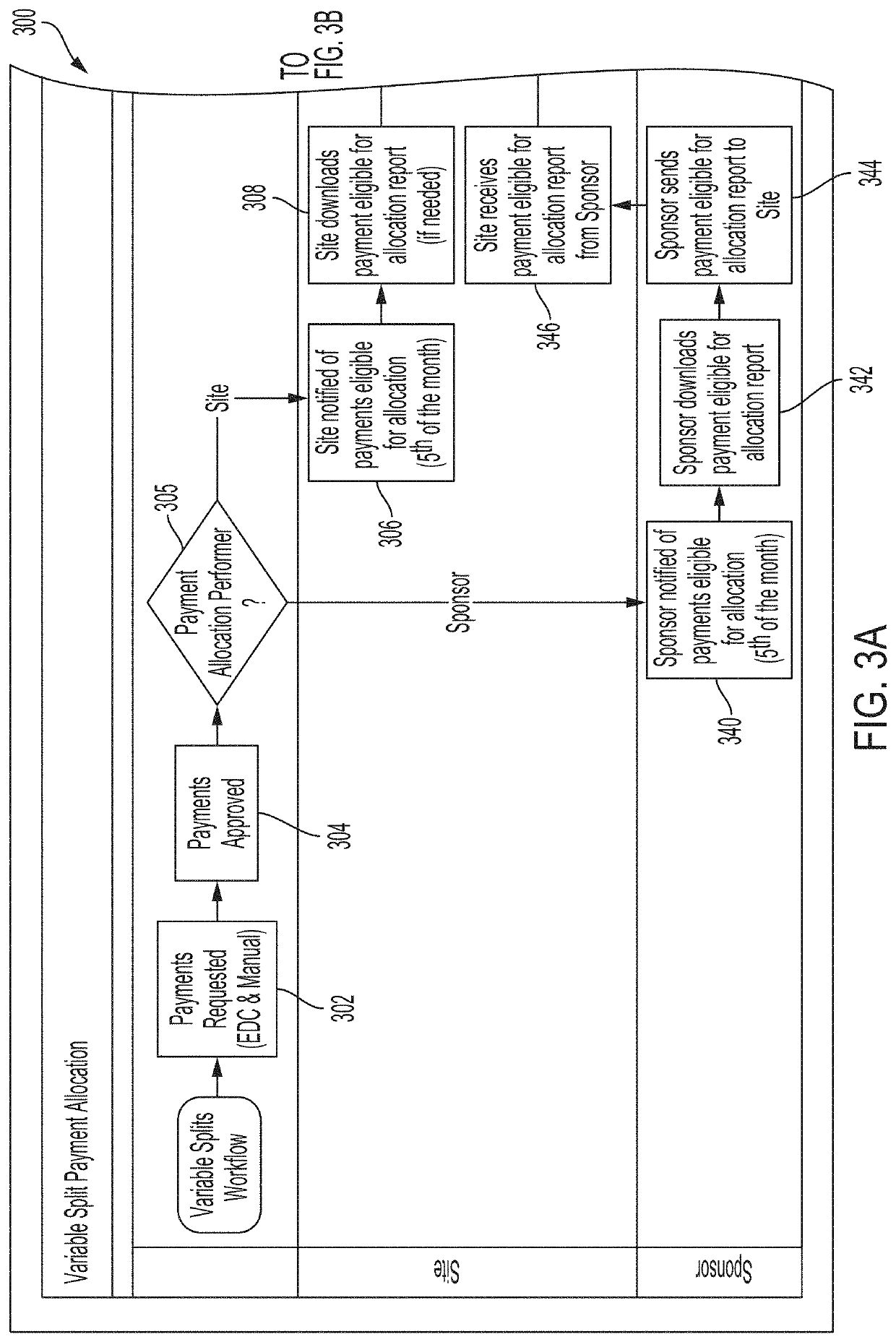 System and method for graphical user interface management providing flexible and accurate administration of clinical trials