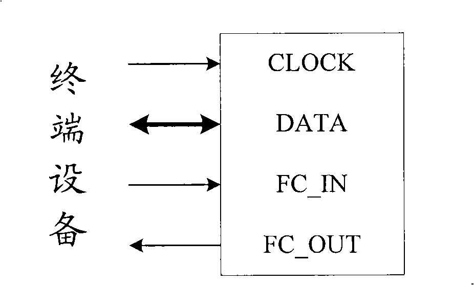 Smart memory card system and method for implementing interaction by the system