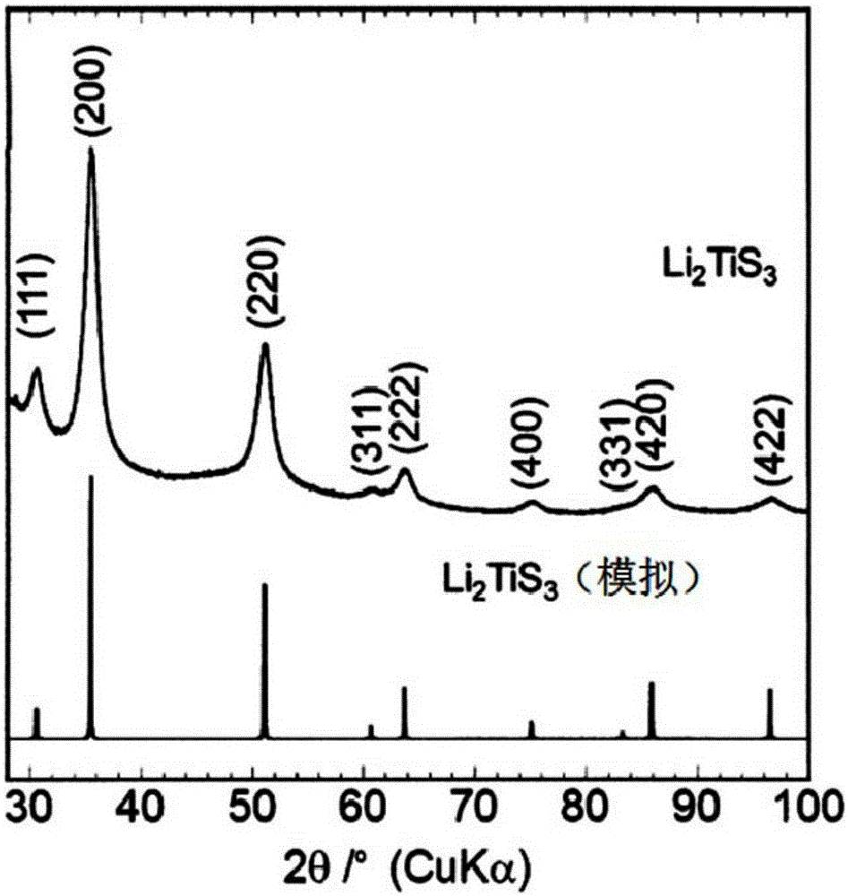 Lithium titanium sulfide, lithium niobium sulfide, and lithium titanium niobium sulfide