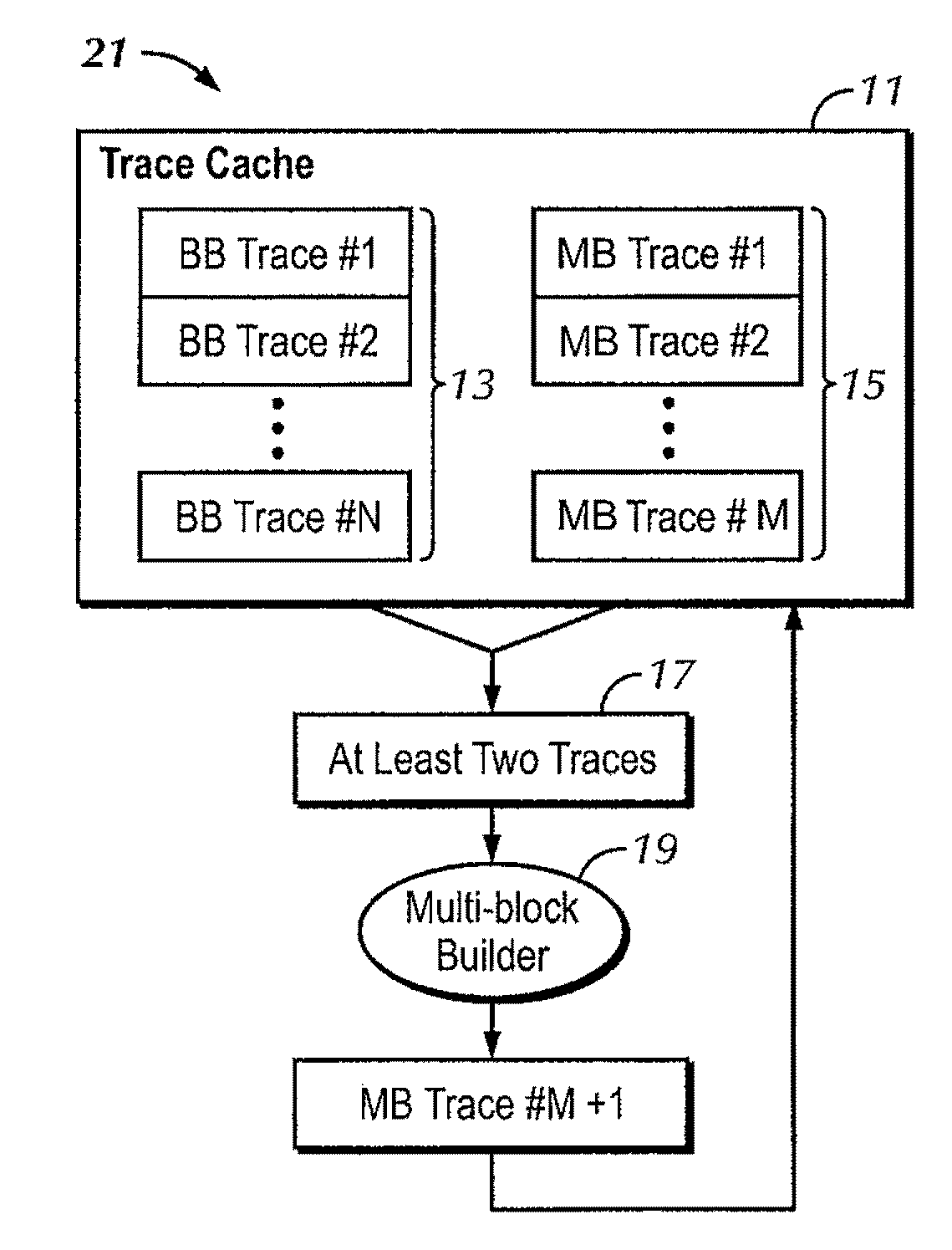 Trace unit with a trace builder