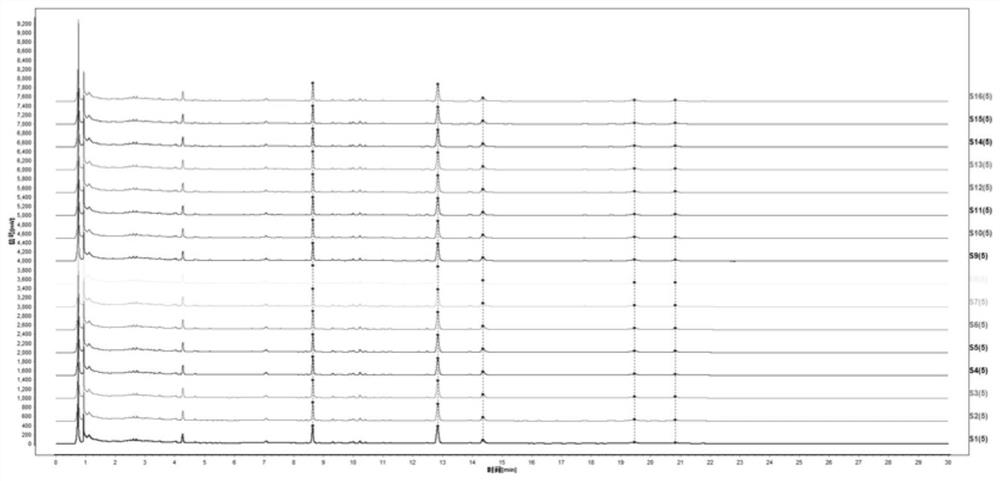 Characteristic chromatogram of rubia cordifolia charcoal and preparation thereof, construction method of characteristic chromatogram and content determination method