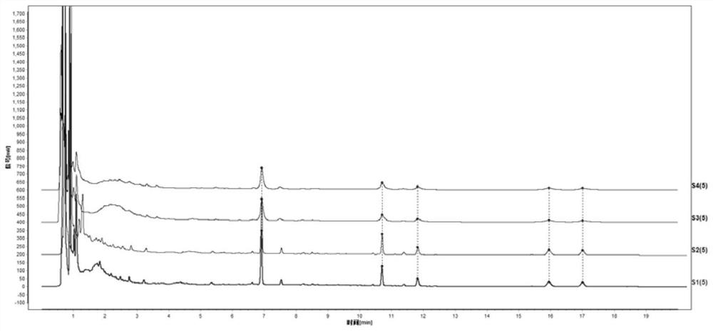 Characteristic chromatogram of rubia cordifolia charcoal and preparation thereof, construction method of characteristic chromatogram and content determination method