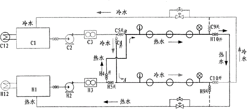 An Alternating Flow Meter Durability Experimental Device