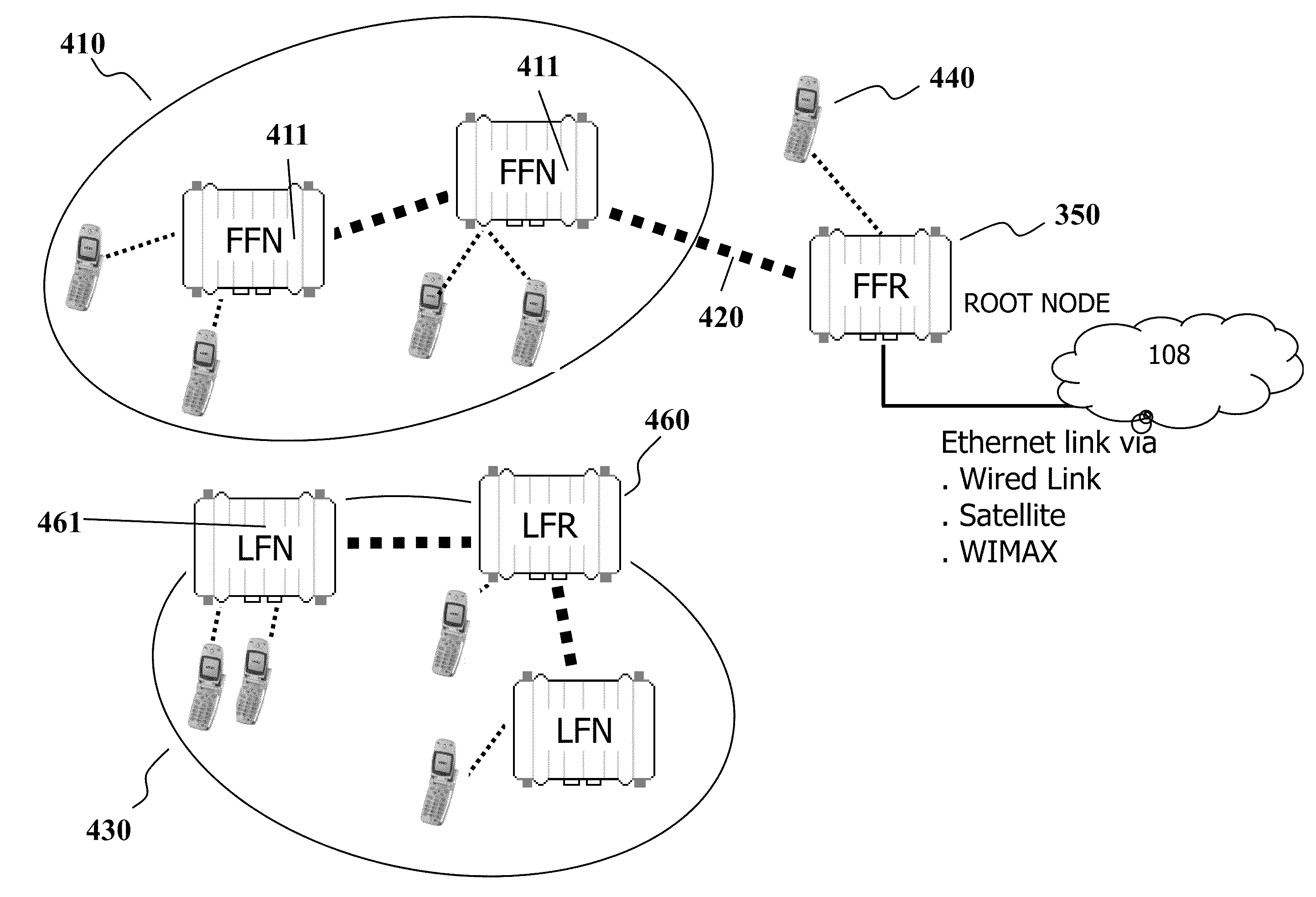 Persistent mesh for isolated mobile and temporal networking