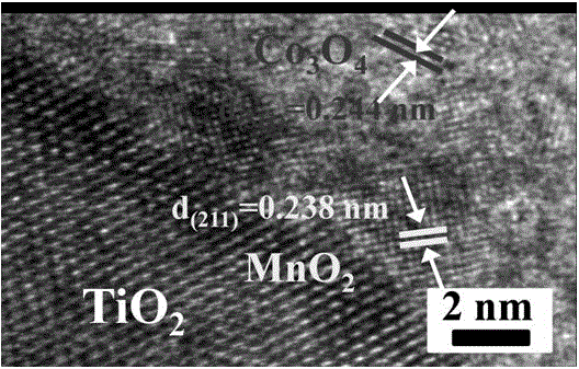 Preparation method of semiconductor-carried manganese cobalt composite oxide nanometer material
