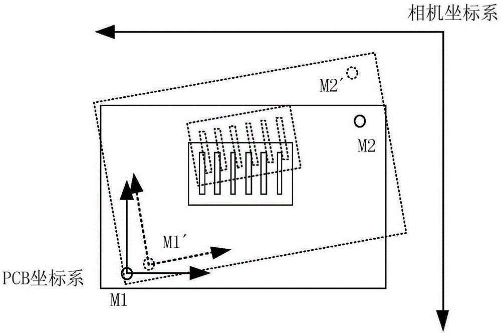 Automatic positioning belt laser height measurement PCB dispensing method