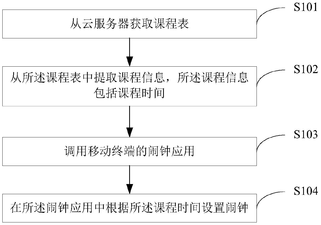 Course alarm clock setting method and device