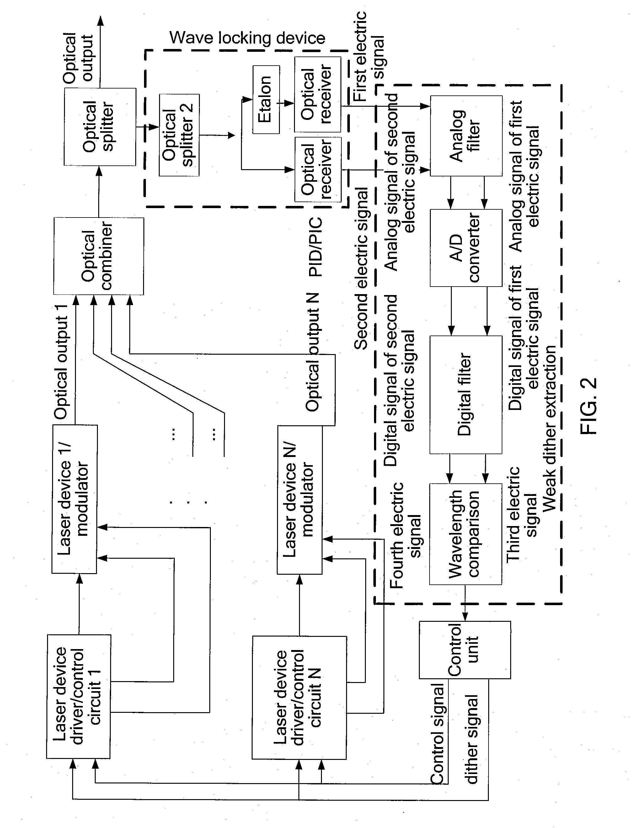 Method and apparatus for filtering locking