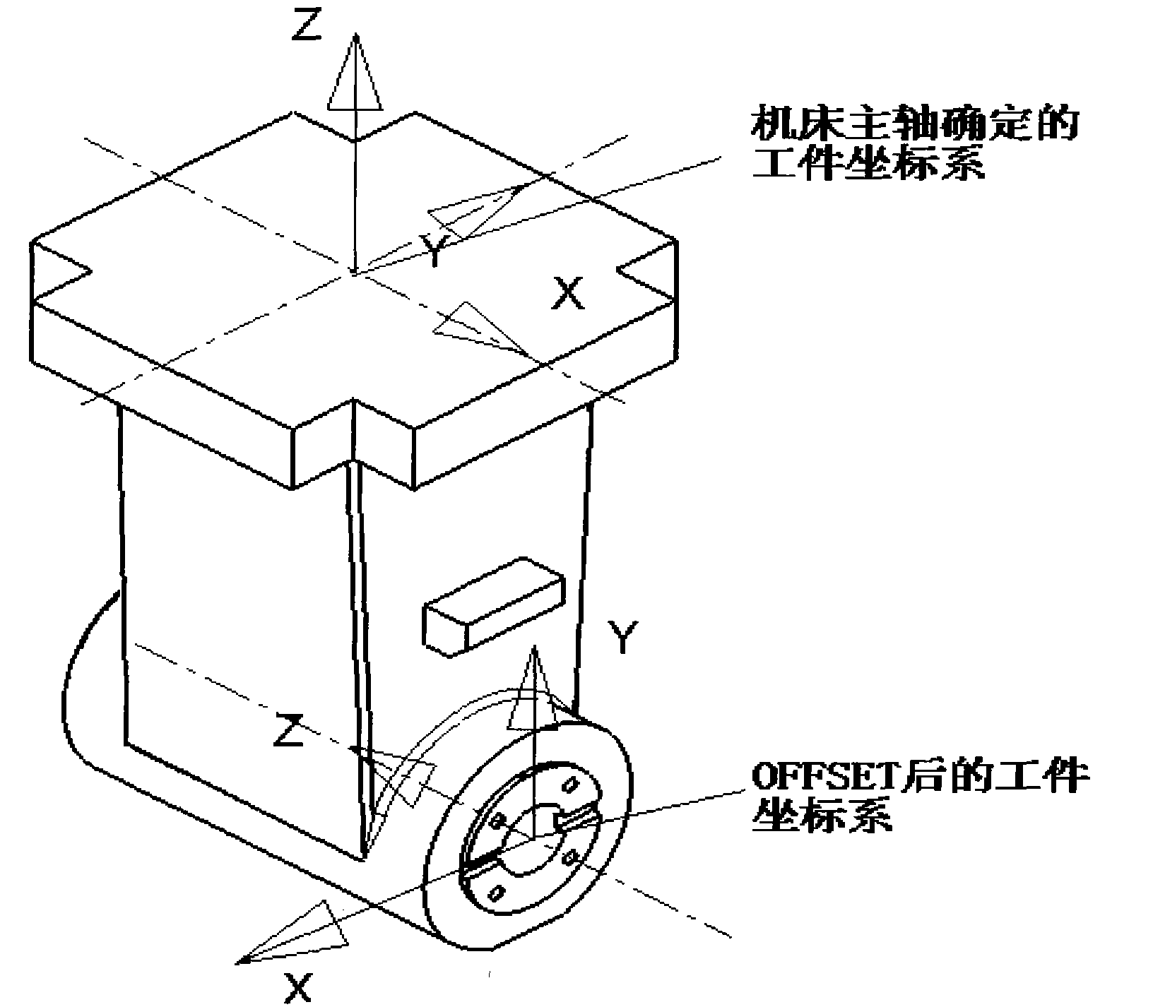 Program control method of pentahedron of numerical control plano milling machine