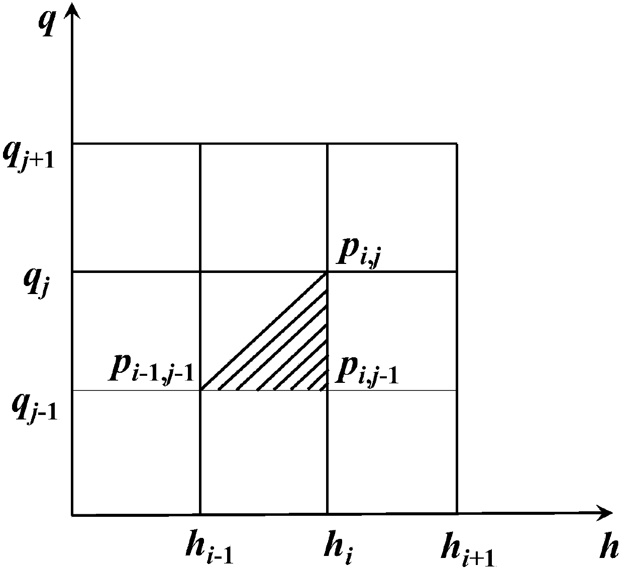 Mixed integer nonlinear programming model for solving combination problem of hydroelectric generating set