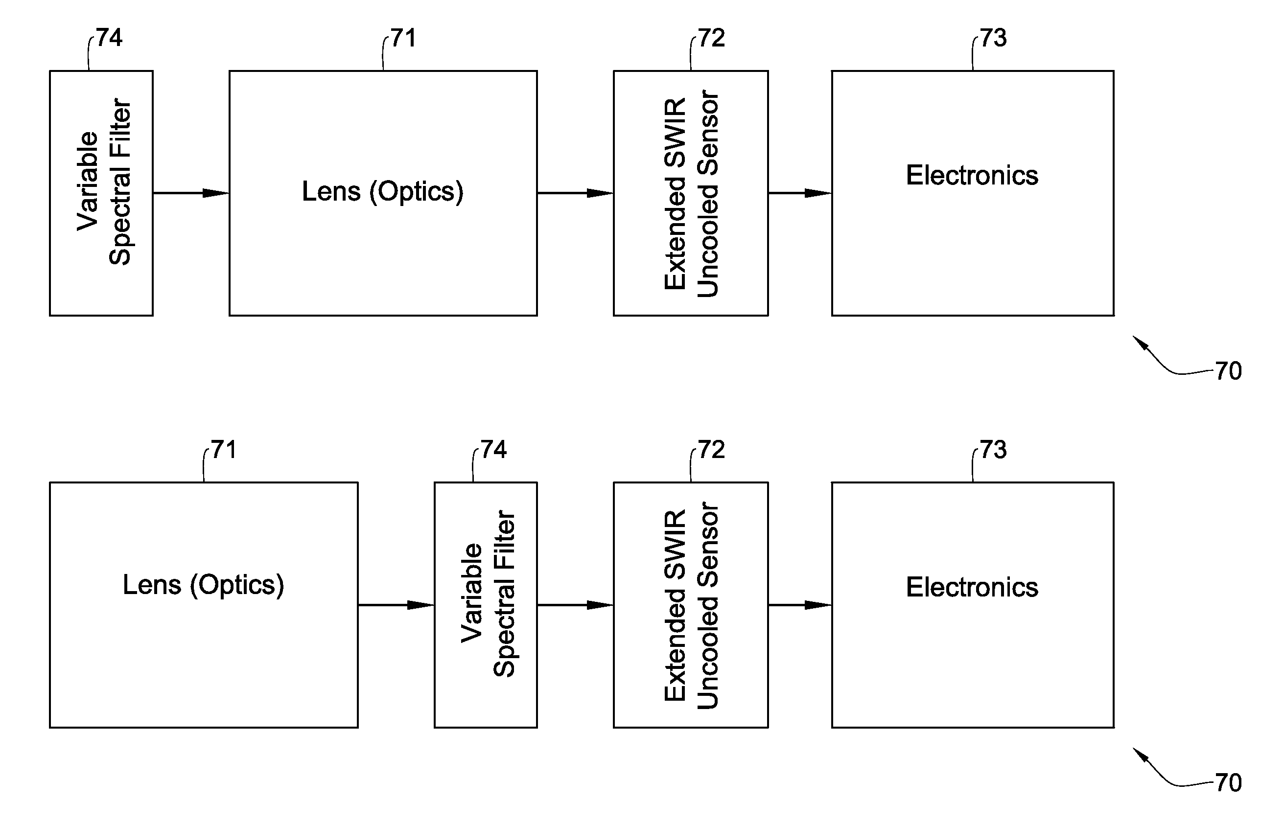 Night vision system and method