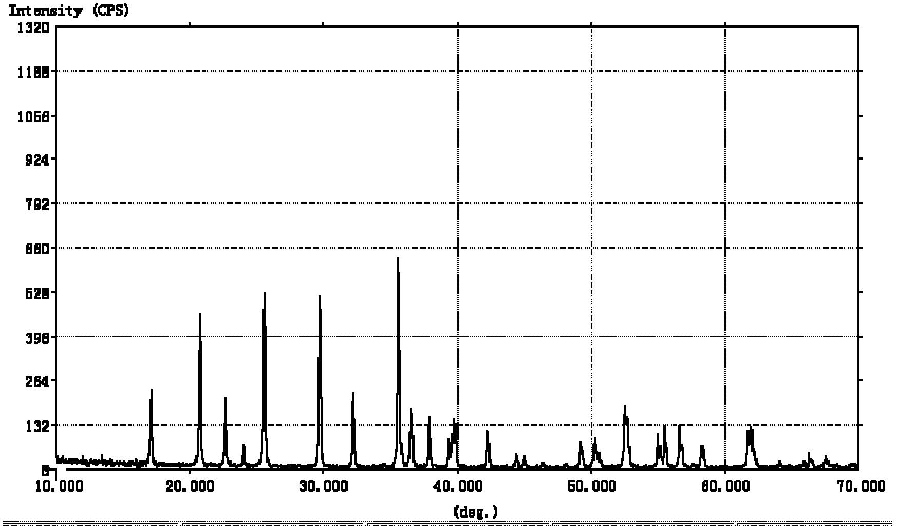 Preparation method of lithium iron phosphate precursor