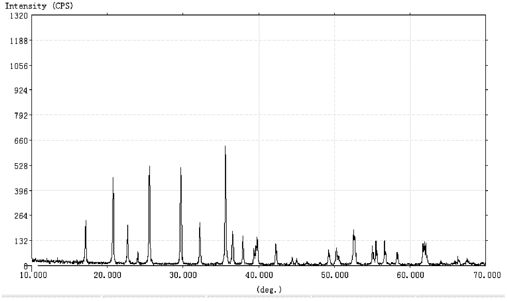 Preparation method of lithium iron phosphate precursor