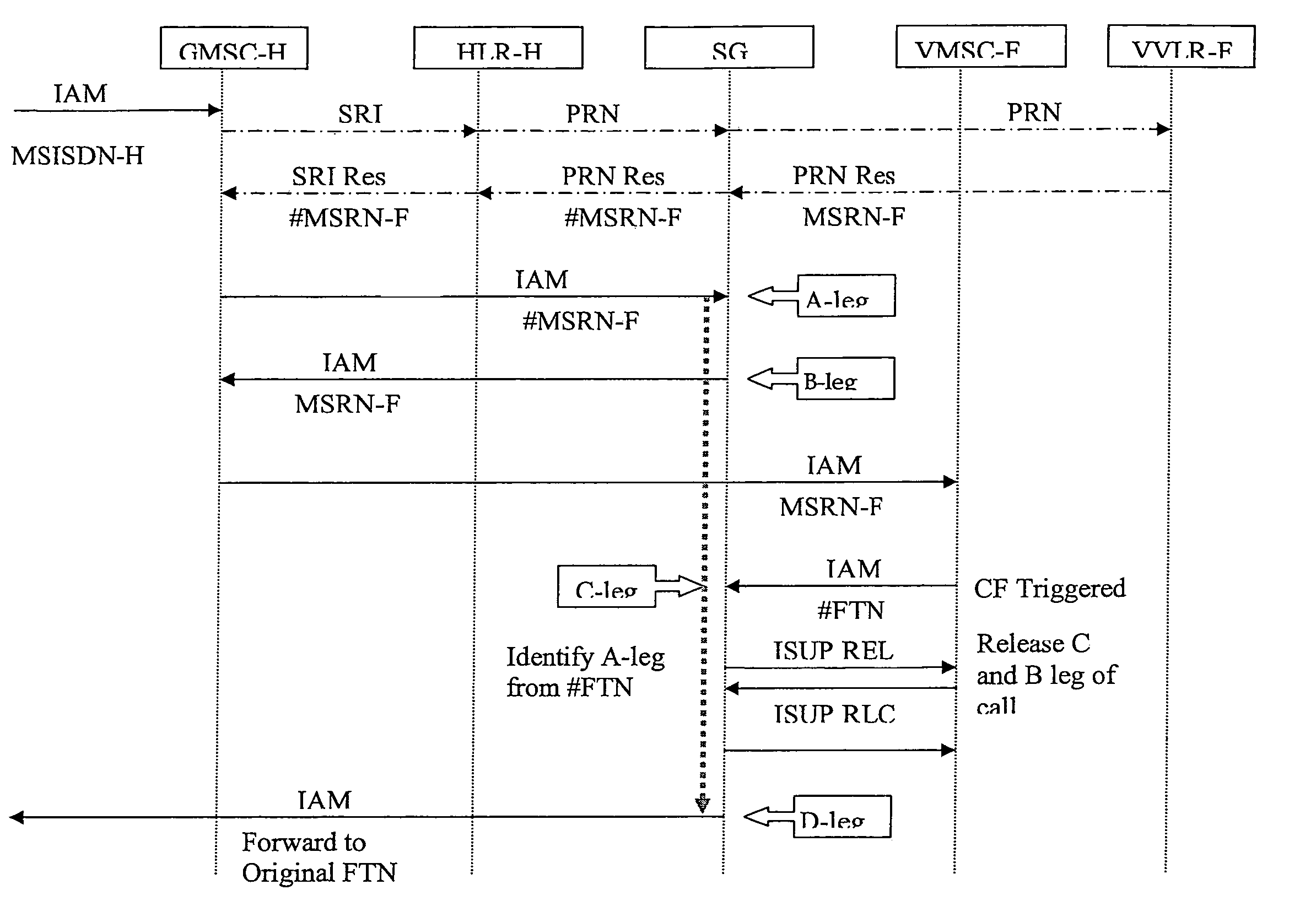 Signaling gateway with multiple IMSI with multiple MSISDN(MIMM) service in a single SIM for multiple roaming partners