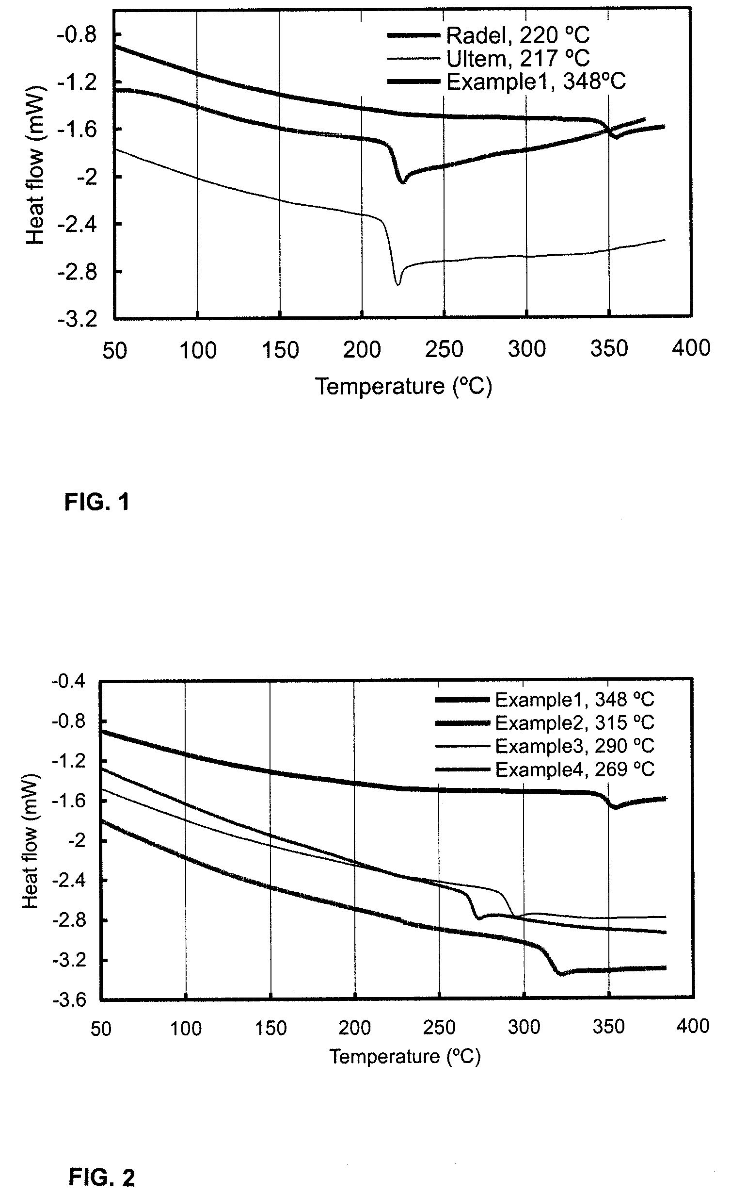 Polymers and copolymers containing 2H-benzimidazol-2-one moieties
