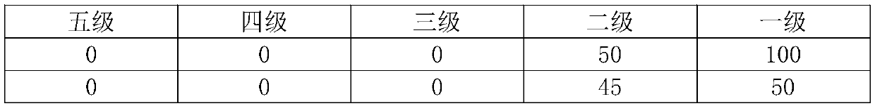 Production process of plastic chain of mud scraper