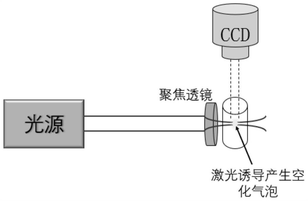 A system for measuring the volume of cavitation gas induced by ultrashort pulse laser