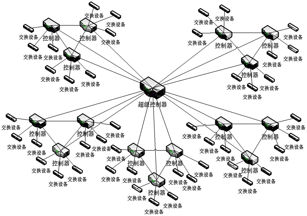 Multi-controller load balancing method and system based on distributed-centralized type architecture model in software defined networking