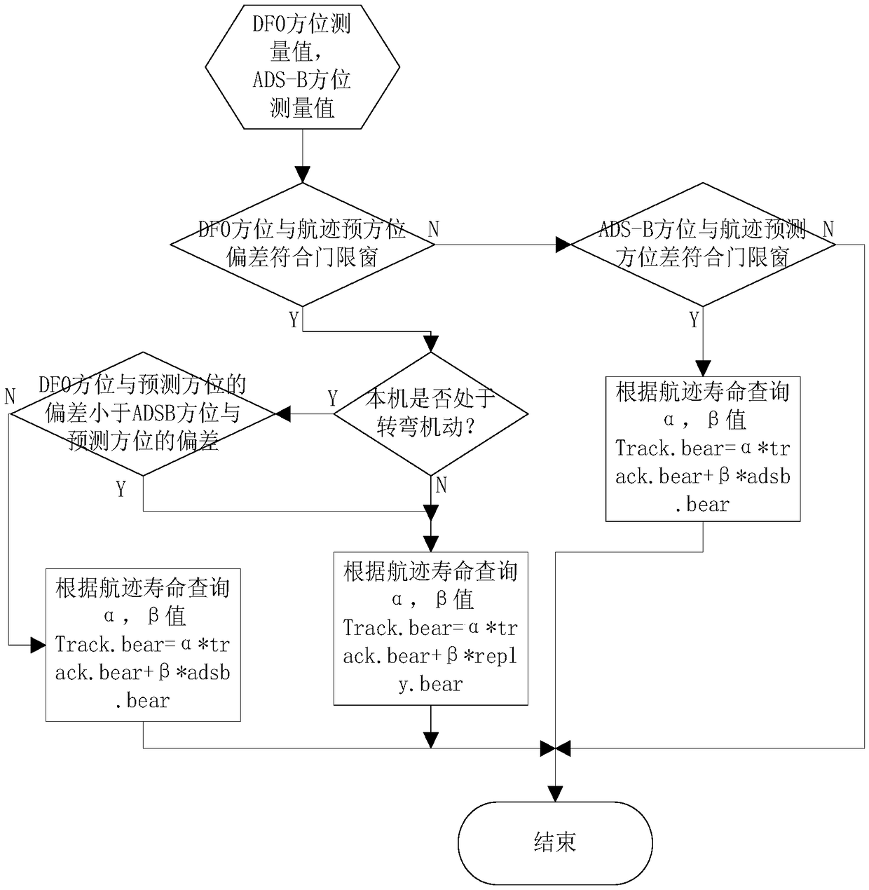 Optimization method for target monitoring and tracking performance of airborne collision avoidance system